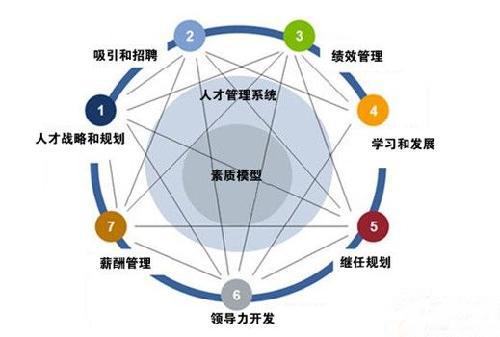 人才强市 引擎强劲产业动能