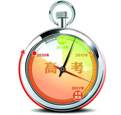 夏季高考推动“十三五”教育新规划