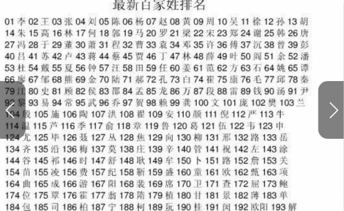 手拉手世界华人姓氏家族俱乐部在北京成立