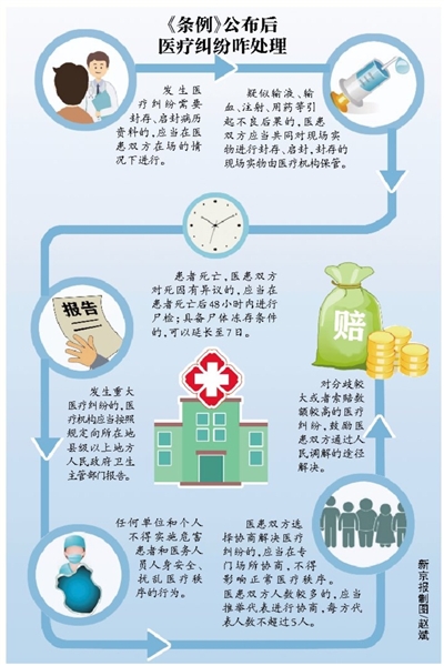 《医疗纠纷预防和处理条例》公布 医生篡改伪造病历严重者吊销“