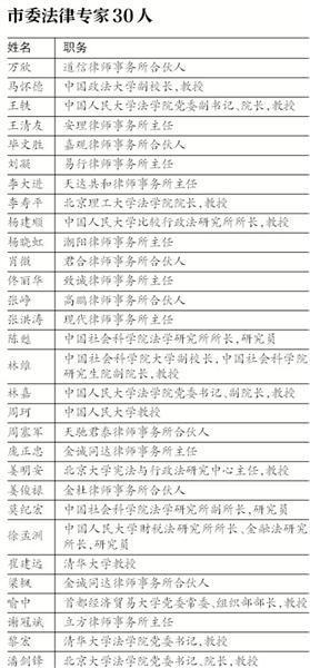 北京市委组建36人“法律智囊团”
