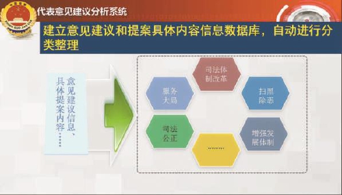 湖北检察机关开发"超强大脑"助推代表建议办理