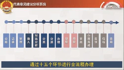湖北检察机关开发"超强大脑"助推代表建议办理