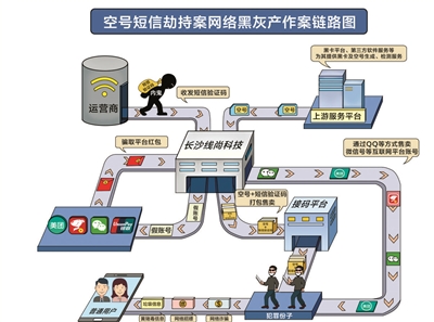 运营商有"内鬼" 首例空号短信劫持案告破