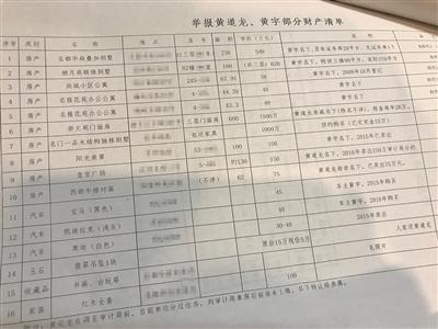 扬州市国资委原主任涉贪污受贿罪 遭儿子前女友举报