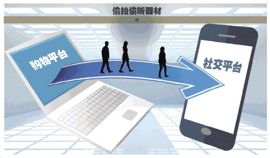 偷拍偷听器材交易渠道揭秘:代理商一般有线下客户