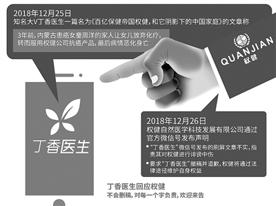 市场监管局核实权健风波事件 “丁香医生”称不会删稿对内容有底