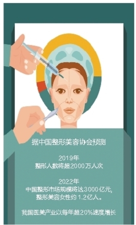 原价约2000元的瘦脸针体验价500元?只是获客手段