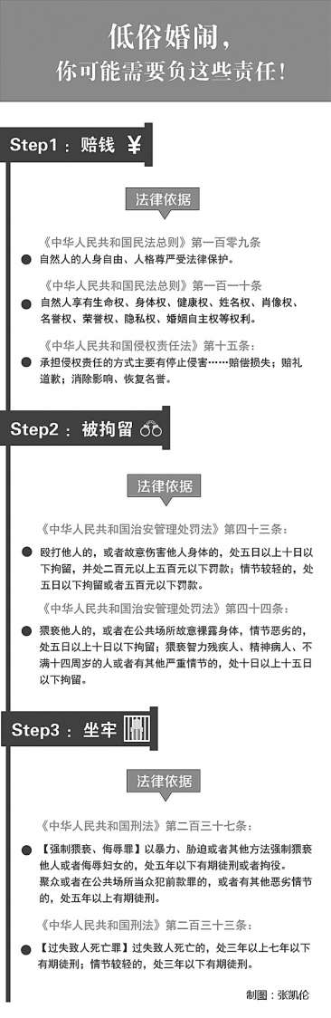 ＂走火入魔＂婚闹频频上演 专家:将禁止性条款写入法律