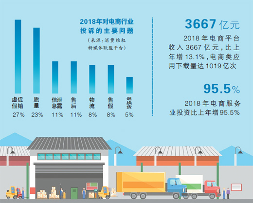 电商法施行一月:美团、当当网等平台涉嫌违法