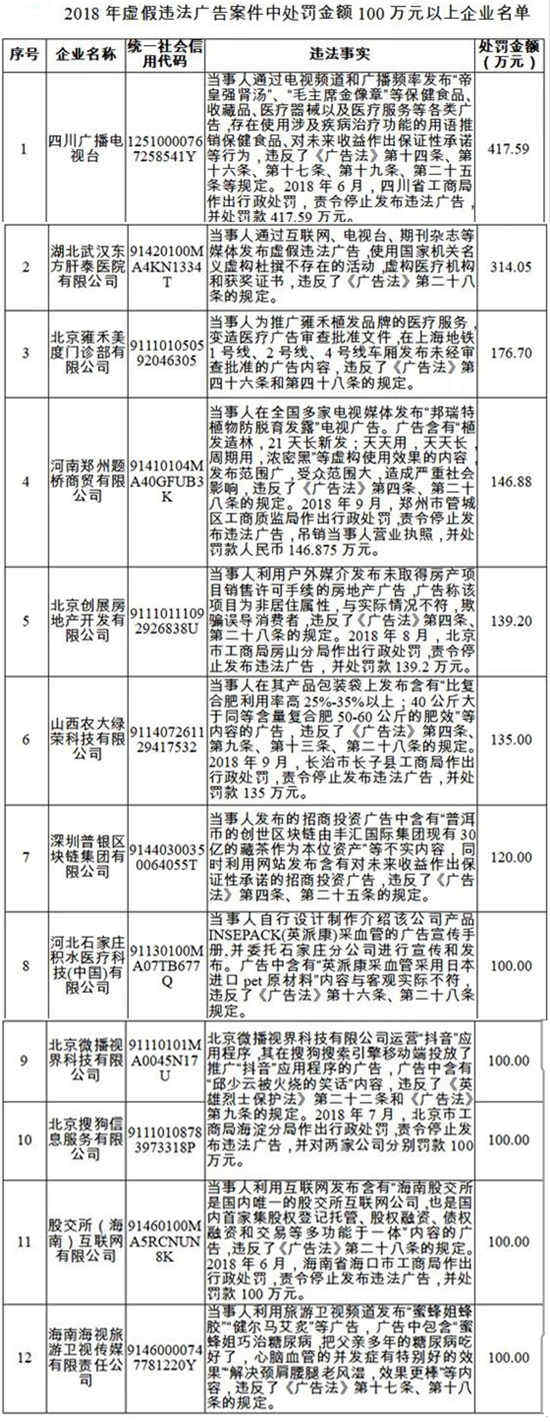 2018年失信黑名单分析报告发布 6908人被限乘