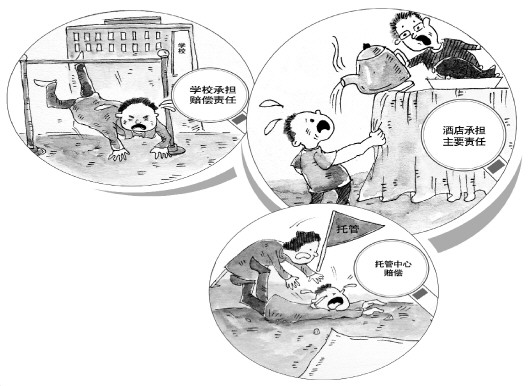 公共场所孩子受伤管理监护按责赔偿