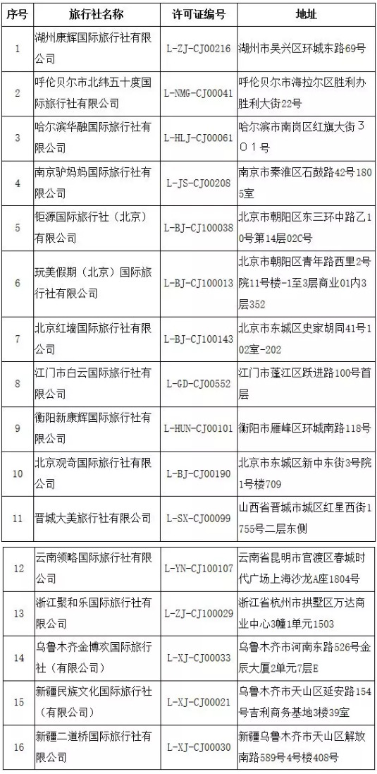 文旅部：16家旅行社被取消经营出境旅游业务