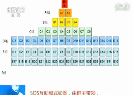 献爱心能赚钱？“爱心微信群”实为拉人头搞传销