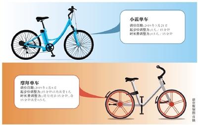 С����Ħ�ݵ����Ʒѹ������Ǽ� ����������Ǯ������