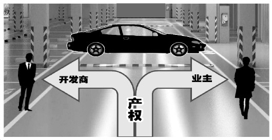 属于业主还是开发商?全国首例车库权属案争议不断