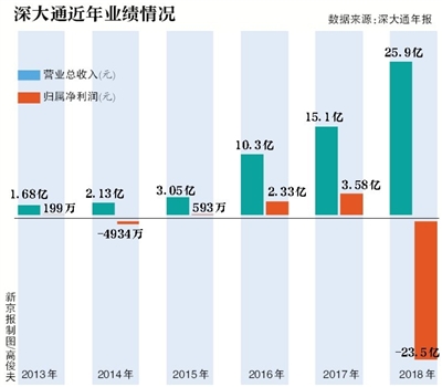 ���ͨ����������������� ԭ�ൺ�׸���������