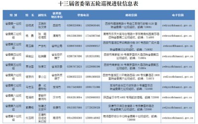 ������չ������̬��������ר��Ѳ��