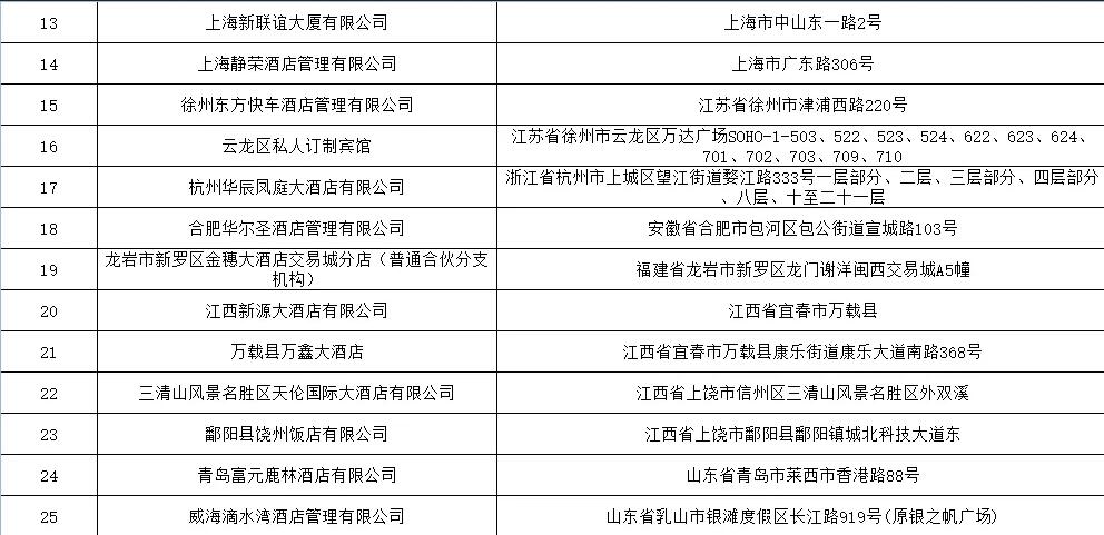 卫健委曝光卫生违法住宿场所，有你住过的酒店吗？