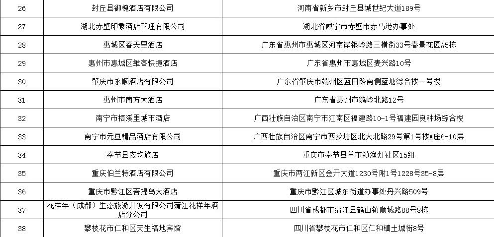 卫健委曝光卫生违法住宿场所，有你住过的酒店吗？