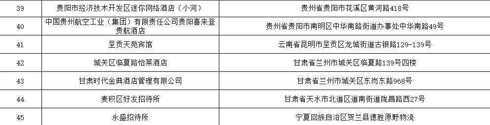卫健委曝光卫生违法住宿场所，有你住过的酒店吗？