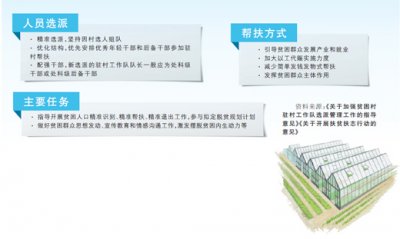 ���ߵ����ɲ�����:ʣ��ƶ���˿������ƶ?