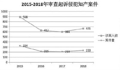 ֪������������ص� ͨ���������ַ�����Ȩ������Ҫ��