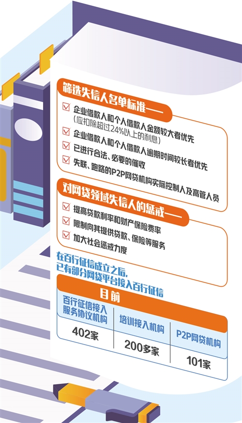 网贷行业全面纳入征信系统