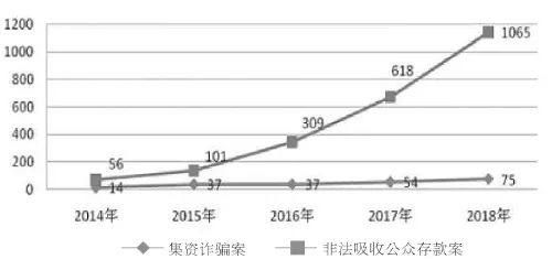 上海检方披露金融犯罪新趋势:网贷平台非法集资集中“爆雷”