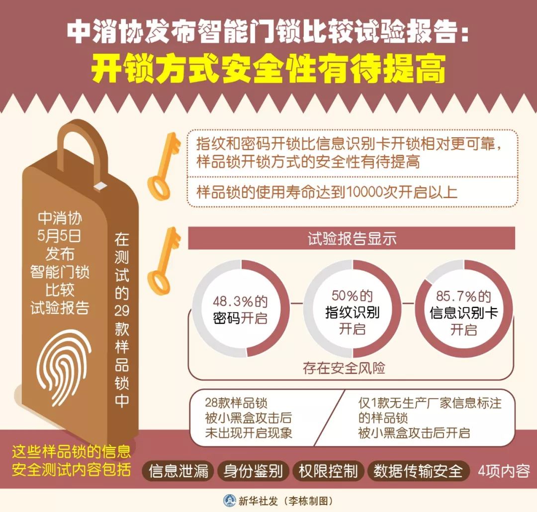 涉嫌超范围采集个人隐私，墨迹天气等被点名！