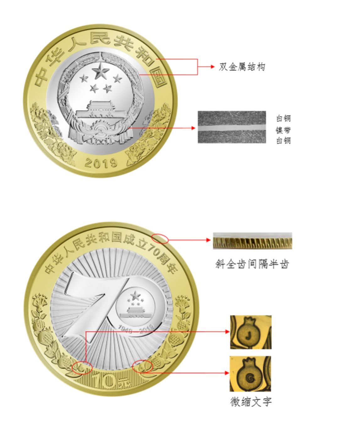 因为太火爆，这款纪念币刚推出就被伪造！涉案金额超千万