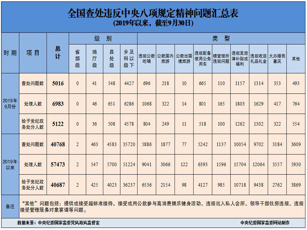 20199ȫ鴦Υ涨5016
