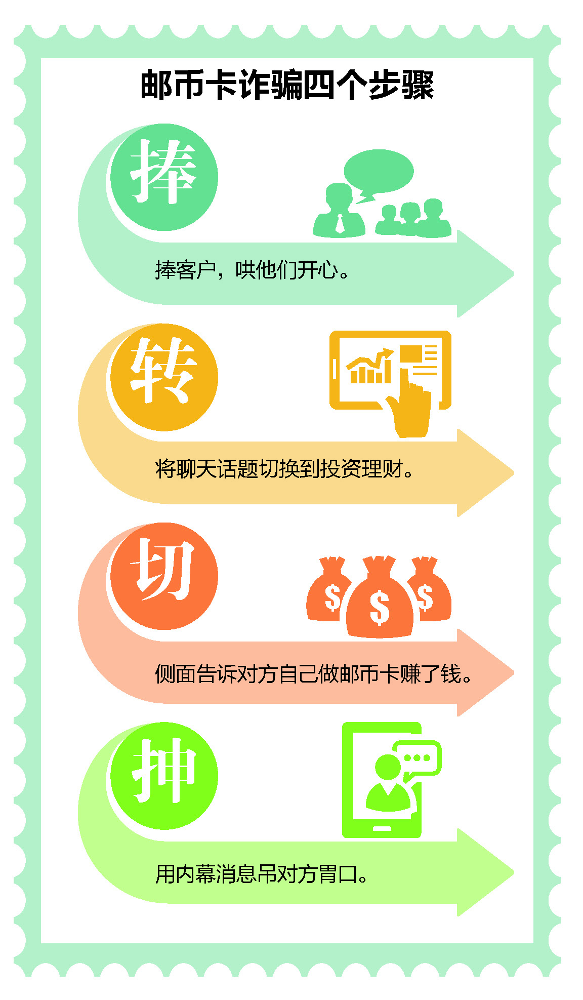 揭秘邮币卡诈骗案:"白富美"有内幕消息 邮票交易可以操纵