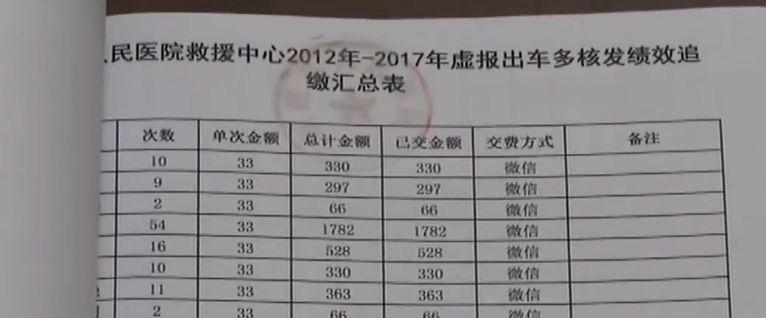 湖南永州新田县医院有人造假领绩效奖金 数十人被处罚