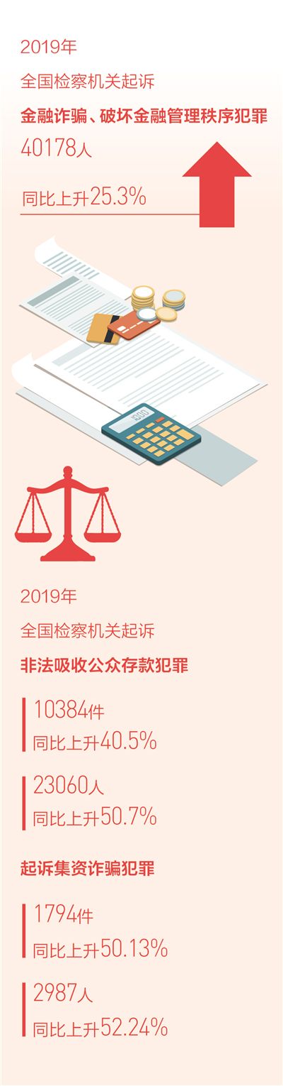 加大对非法集资犯罪的惩处力度