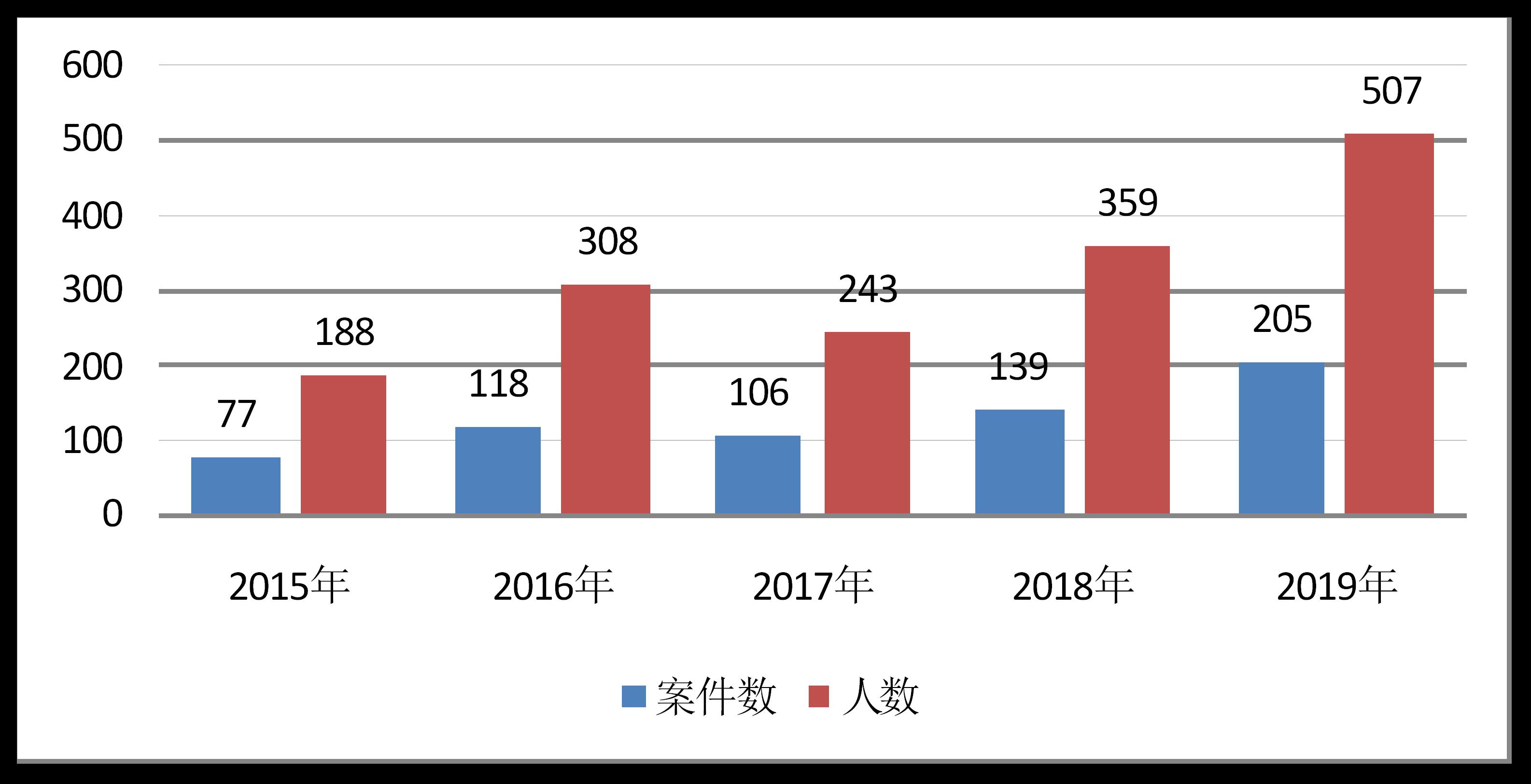 完善沟通协调机制应对走私犯罪新变化