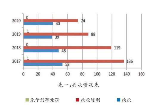 醉驾犯罪调查:轻缓刑判罚多、取证不规范影响案件认定