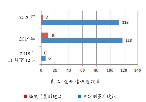 醉驾犯罪调查:轻缓刑判罚多、取证不规范影响案件认定