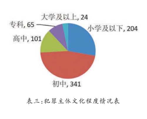 醉驾犯罪调查:轻缓刑判罚多、取证不规范影响案件认定