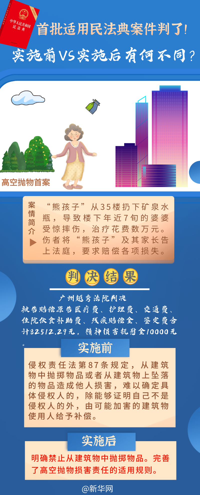 񷨵䰸ˣʵʩǰVSʵʩкβͬ