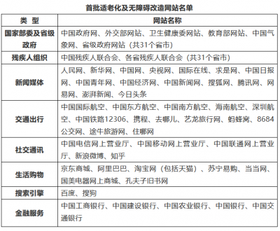 解决“老”问题！微信等43款APP将进行“适老化