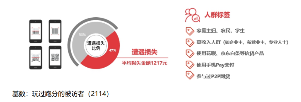 带你赚大钱是假,“杀猪盘”骗财是真!小心这些套路