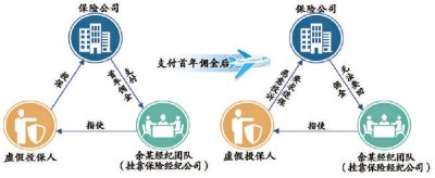 集中退保背后的骗局