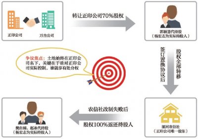 隐名股东遭遇＂夺权＂ 自行侦查还原事实真相