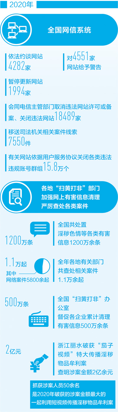 依法治网,营造清朗网络空间