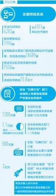 依法治网,营造清朗网络空间