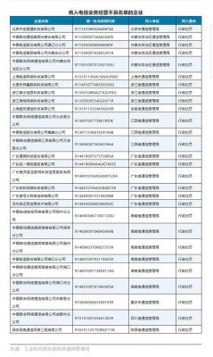 28家企业被纳入电信业务经营不良名单 电信、联