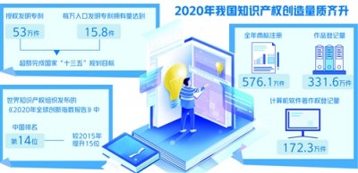 坚决整治短视频侵权行为