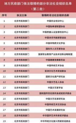 提醒注意！民政部公布82家已取缔非法社会组织名