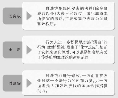 自洗钱入罪的立法考量和司法适用